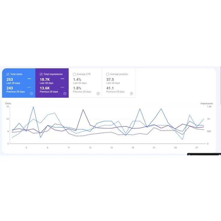 Healthcare Marketing Case Study
