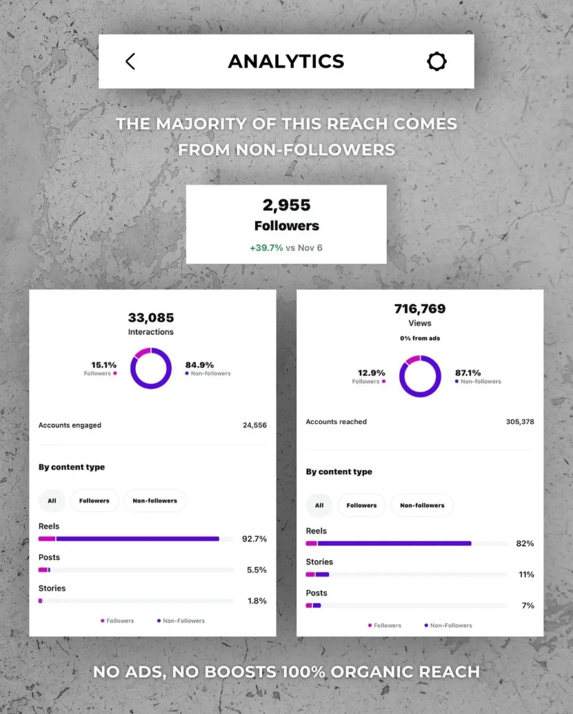 Instagram Strategy for Business