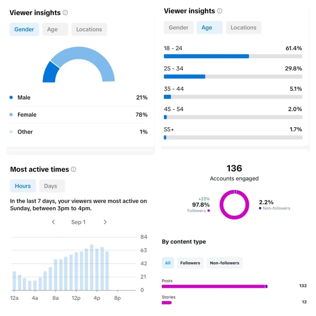 Law Firm Digital Marketing
