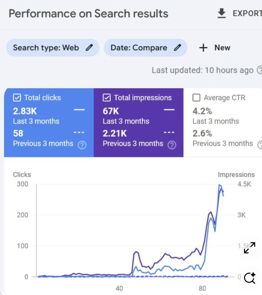 Law Firm Digital Marketing
