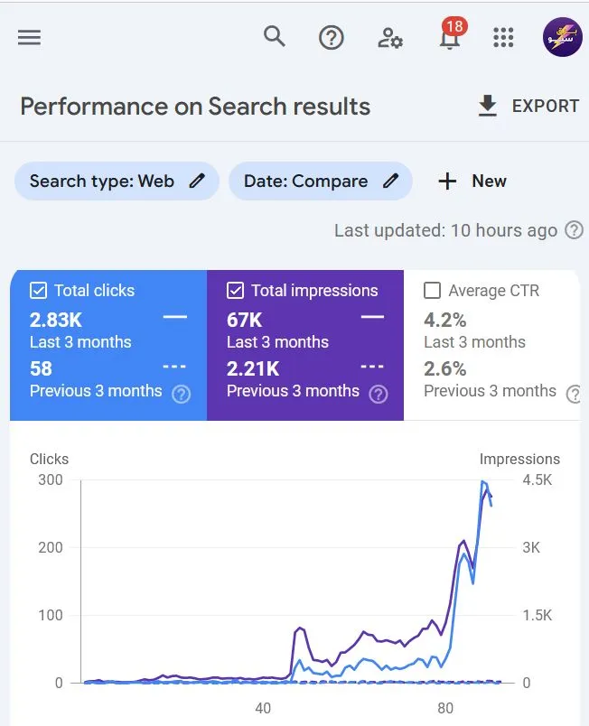 SEO & AI Search Consulting