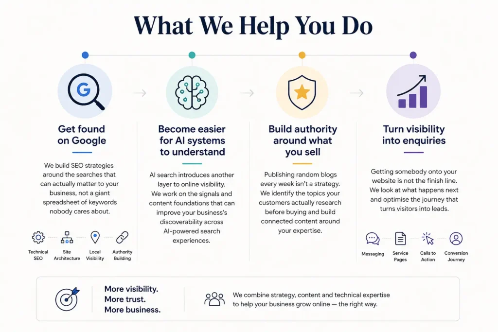 SEO & AI Search Consulting