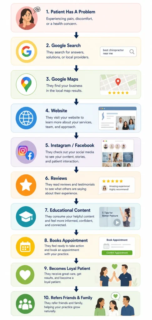 Healthcare Digital Marketing Services