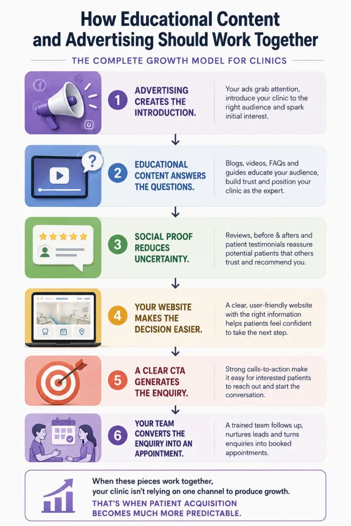 Healthcare content marketing