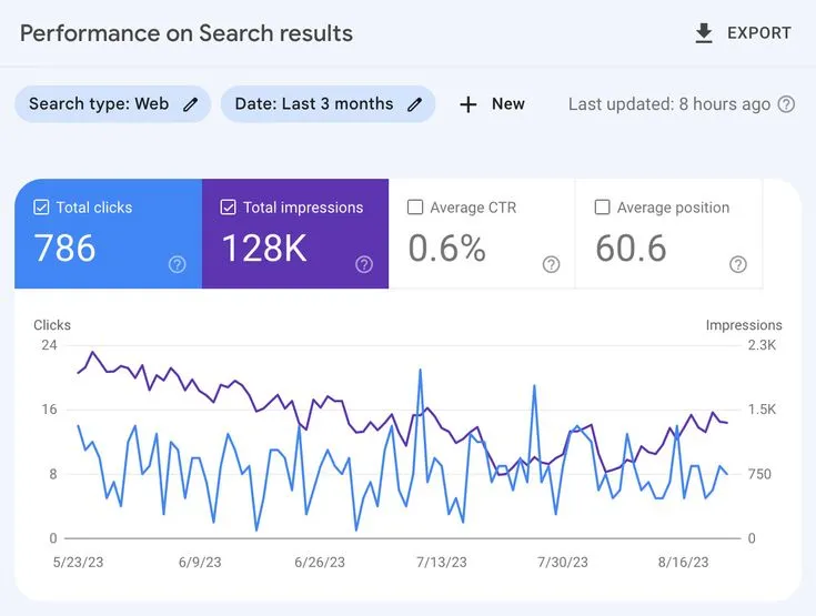 Law Firm SEO