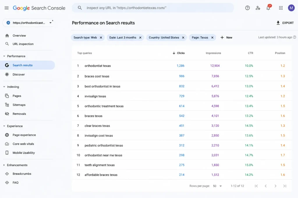 Healthcare Digital Marketing Services